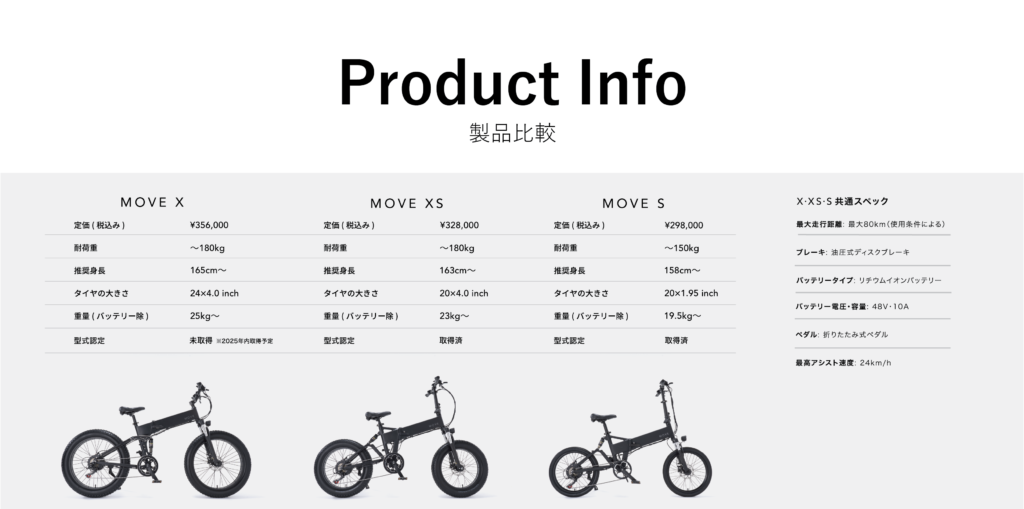 MOVE モデル比較表